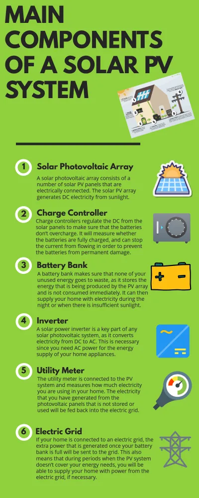 Main Components of a solar PV system
