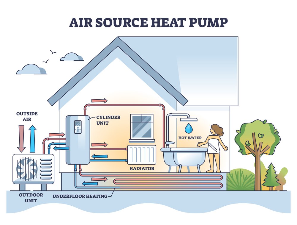 Air-source-heat-pump-system-with-floor-heating-and-radiators-outline-diagram.jpg