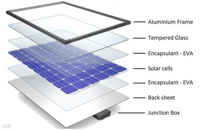 Solar+Panel+assembly+construction+components